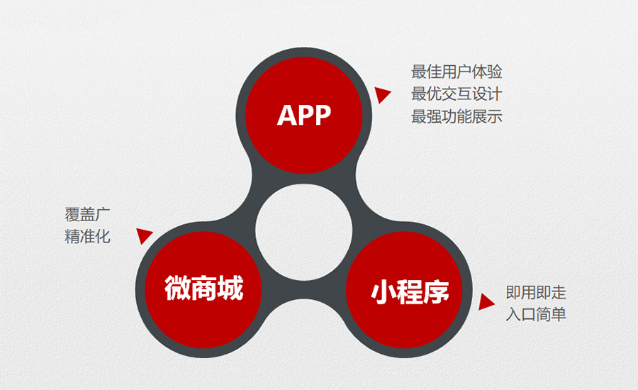 微商城开发与应用的特色优势