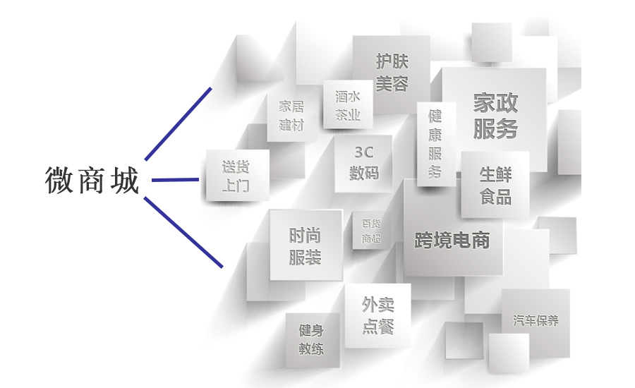 微商城开发运营的八个关键步骤