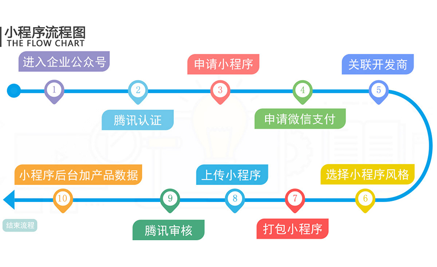 微商城系统市场营销的促销策略