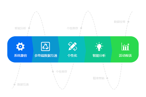 微信商城开发