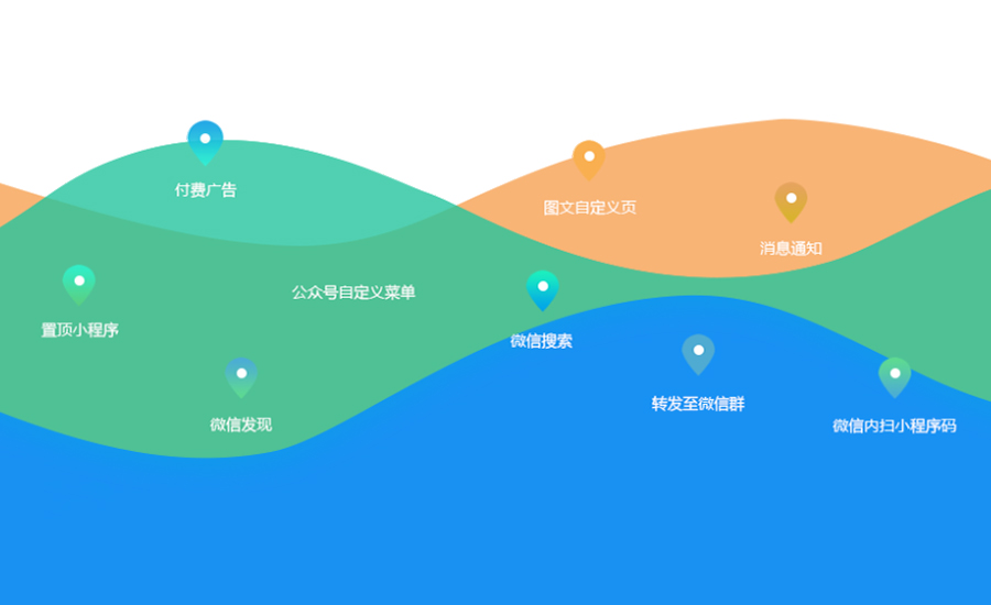 微信商城小程序应该如何做好拼团营销？