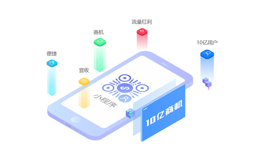 公众号小程序商城助力企业“四化”建设